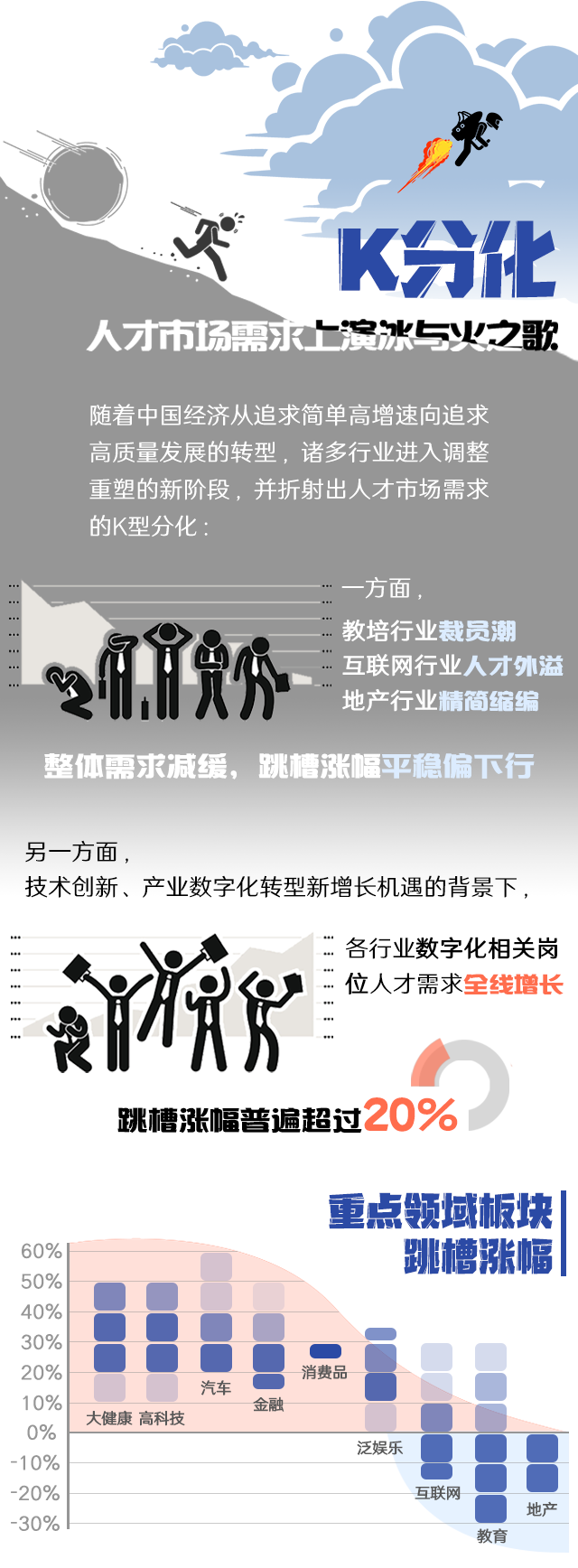 UG环球视讯ug国际《2022人才市场洞察及薪酬指南》核心发现