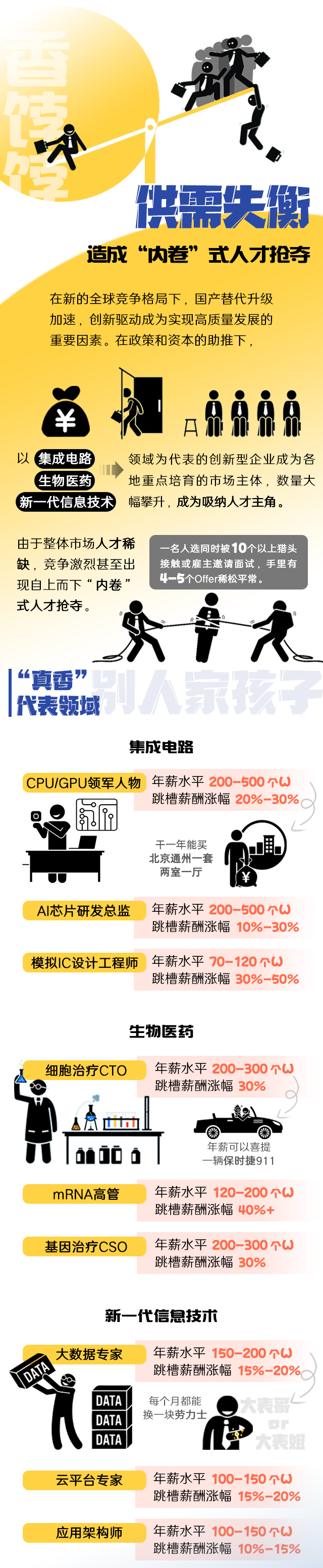 UG环球视讯ug国际《2022人才市场洞察及薪酬指南》核心发现