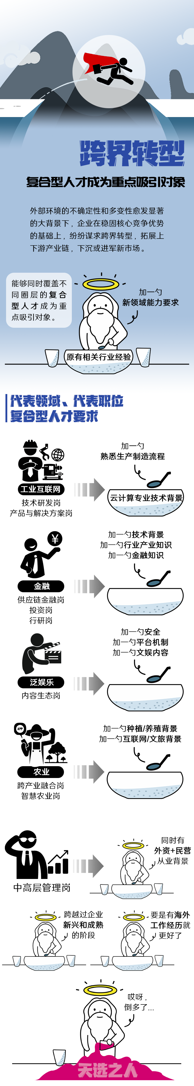 UG环球视讯ug国际《2022人才市场洞察及薪酬指南》核心发现
