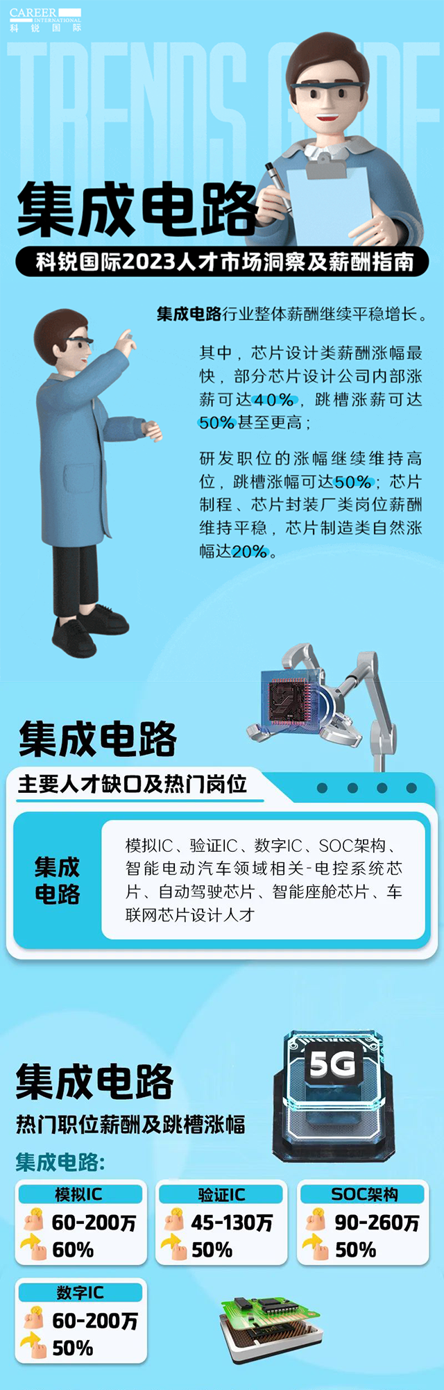 知名猎头公司UG环球视讯ug国际薪酬报告中集成电路行业的人才市场洞察和薪酬指南