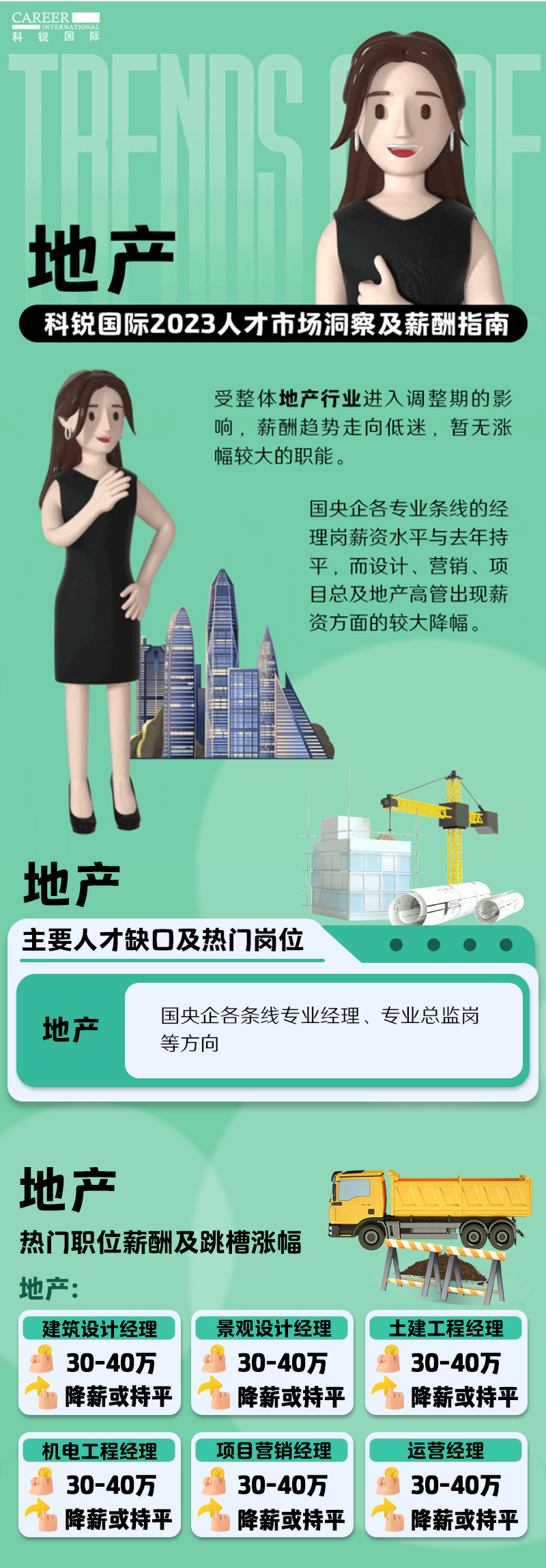 知名猎头公司UG环球视讯ug国际的薪酬报告——《2023人才市场洞察及薪酬指南-地产篇》