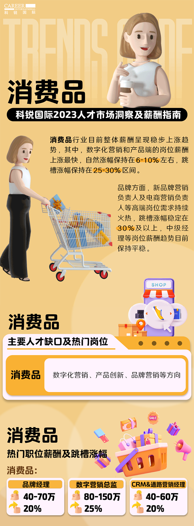 知名猎头公司UG环球视讯ug国际发布的薪酬报告——《2023人才市场洞察及薪酬指南-消费品篇》