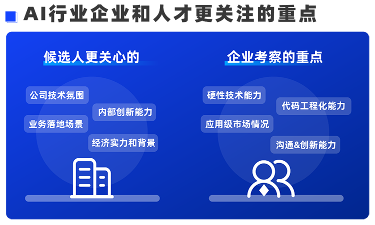 UG环球视讯ug国际西区科技业务猎头负责人Markus，聊聊企业招聘AI人才的那些事儿