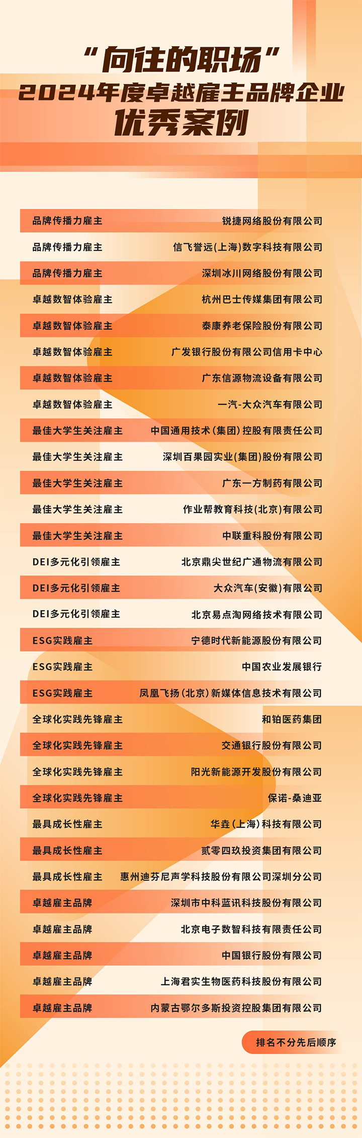 由《中国经营报》和UG环球视讯ug国际联合发起的“2024年度卓越雇主品牌企业优秀案例”在大会揭晓