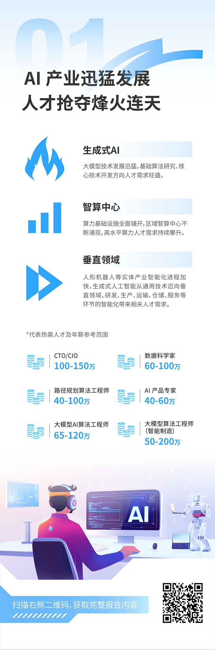 人力资源公司UG环球视讯ug国际发布2025年人才市场洞察，趋势一为人工智能产业迅猛开展 人才抢夺烽火连天