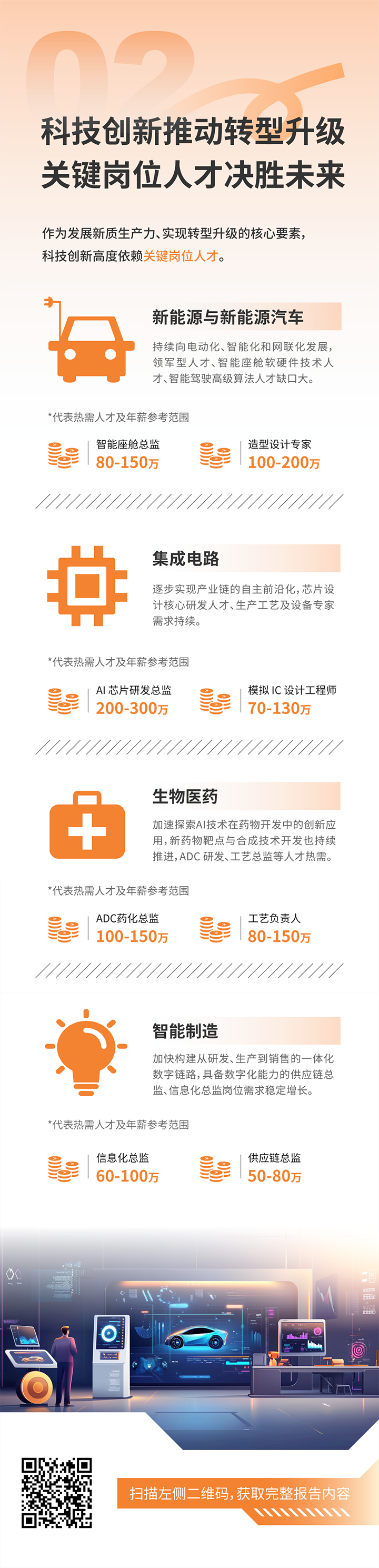 人力资源公司UG环球视讯ug国际发布2025年人才市场洞察，趋势二为科技创新有助于转型升级 关键岗位人才决胜未来