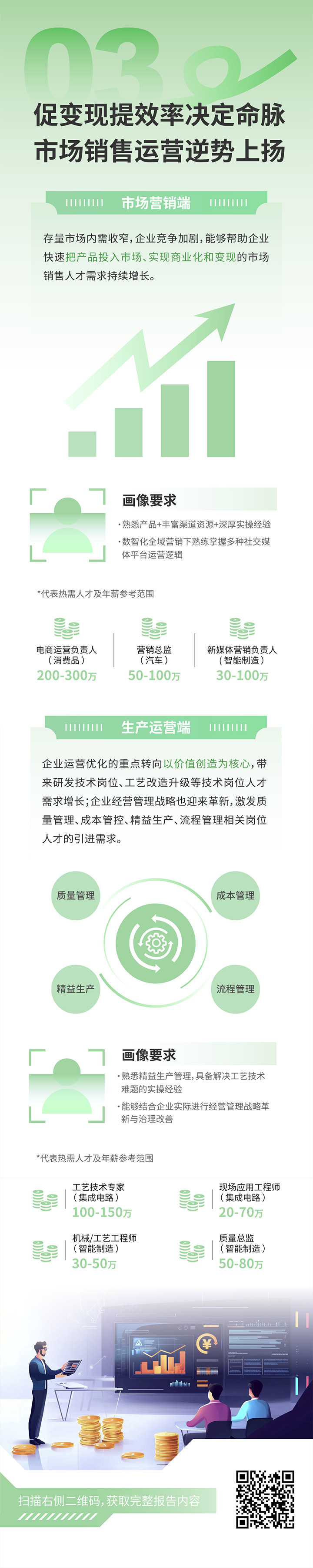 人力资源公司UG环球视讯ug国际发布2025年人才市场洞察，趋势三为促变现提效率决定命脉 市场销售运营逆势上扬