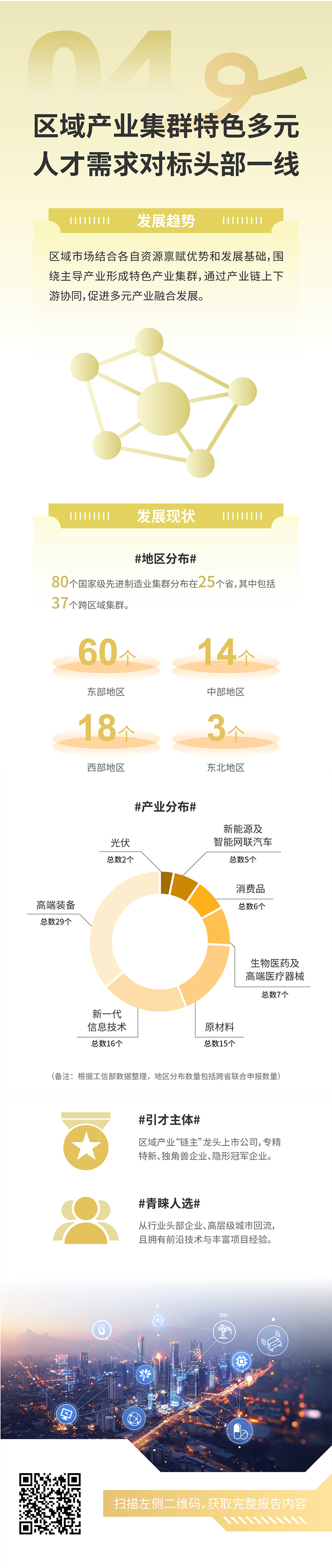 人力资源公司UG环球视讯ug国际发布2025年人才市场洞察，趋势四为区域产业集群特色多元 人才需求对标头部一线