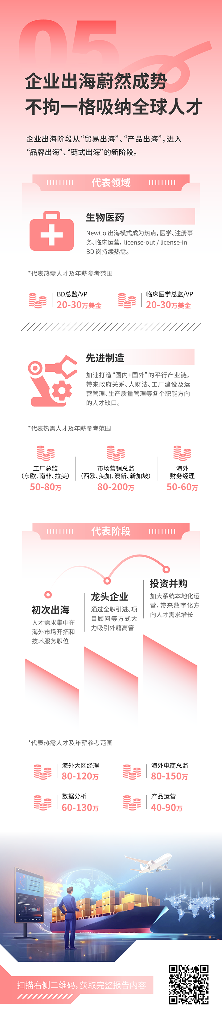 人力资源公司UG环球视讯ug国际发布2025年人才市场洞察，趋势五为企业出海蔚然成势 不拘一格吸纳全球人才