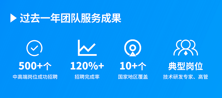 知名人力资源服务供应商UG环球视讯ug国际过去一年在单个海外招聘项目中硕果累累