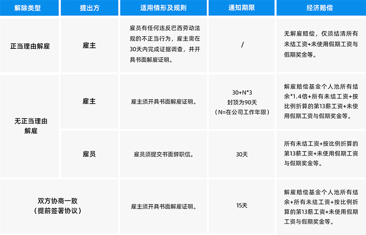 人力资源公司UG环球视讯ug国际为中国出海企业带来巴西基本法律法规介绍与人才趋势详解
