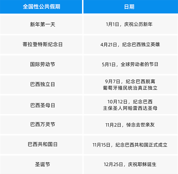 人力资源公司UG环球视讯ug国际为中国出海企业带来巴西基本法律法规介绍与人才趋势详解
