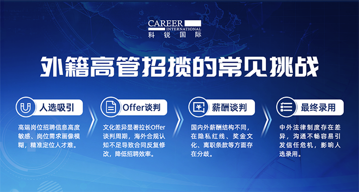 人力资源公司UG环球视讯ug国际给予各阶段中企出海的一体化人力资源解决方案，尤其擅长于跨国高管的猎取