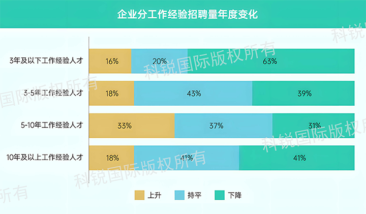 人力资源公司UG环球视讯ug国际发布针对医药大健康领域的最新人才市场趋势洞察，特定领域与层级人才仍受关注