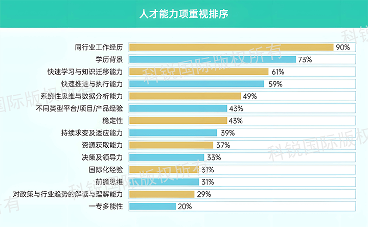 人力资源公司UG环球视讯ug国际发布针对医药大健康领域的最新人才市场趋势洞察，人才能力模型已有迭代