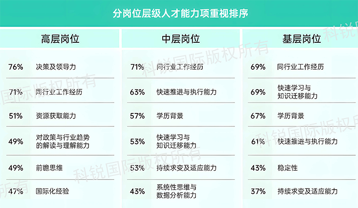 人力资源公司UG环球视讯ug国际发布针对医药大健康领域的最新人才市场趋势洞察，不同领域及层级人才模型各异