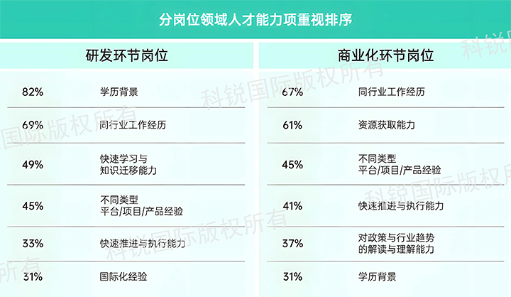 人力资源公司UG环球视讯ug国际发布针对医药大健康领域的最新人才市场趋势洞察，不同领域及层级人才模型各异