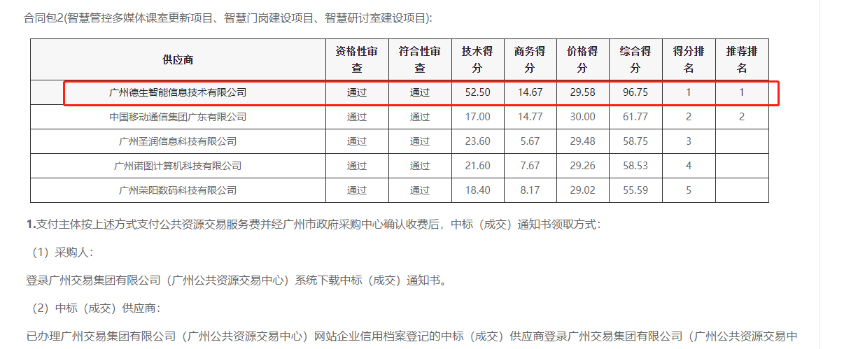 永信贵宾 217永信喜提大标！ 智慧校园一卡通，助力广州市技师学院校园信息化建设